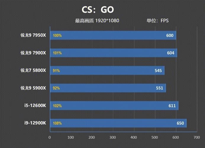9800GTX与4870对比：基本参数与游戏性能谁更胜一筹？  第6张