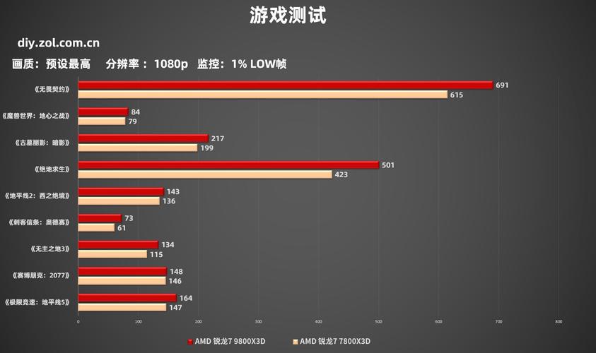 9800GTX与4870对比：基本参数与游戏性能谁更胜一筹？  第8张