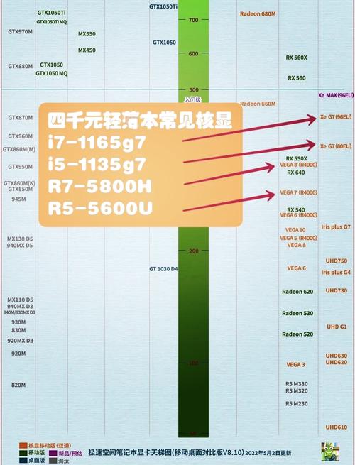 GTX 670显卡性能出众，多维度详尽解析其卓越之处