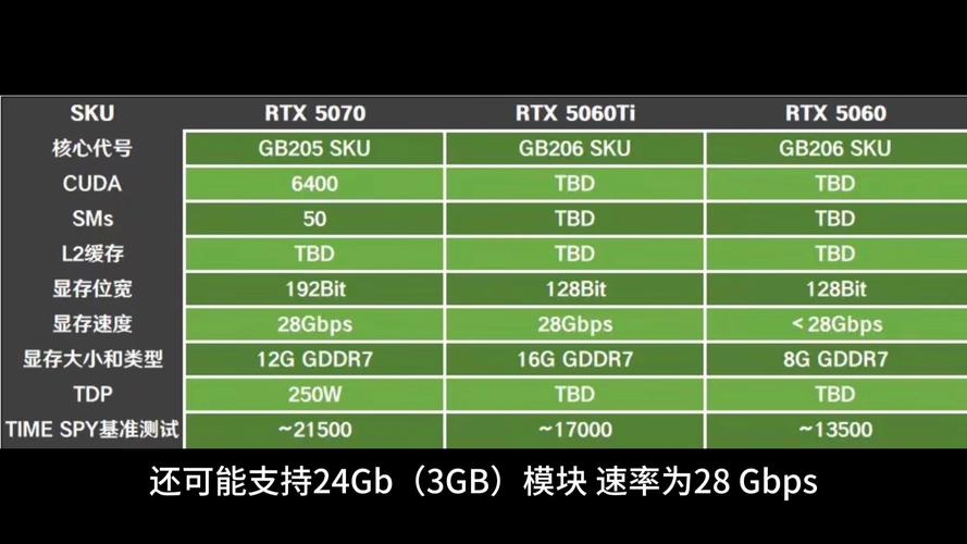 NVIDIA GTX560 搭配孤岛危机，会有怎样的表现？