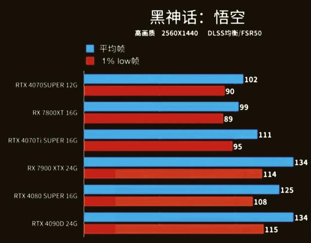 GTX1080显卡性能出色但能耗高，多维度剖析优缺点