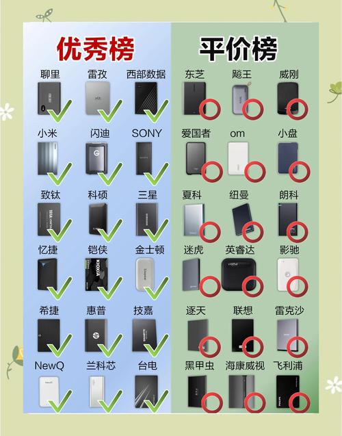 购买移动硬盘需考量多因素，容量选择要依存储需求而定  第5张