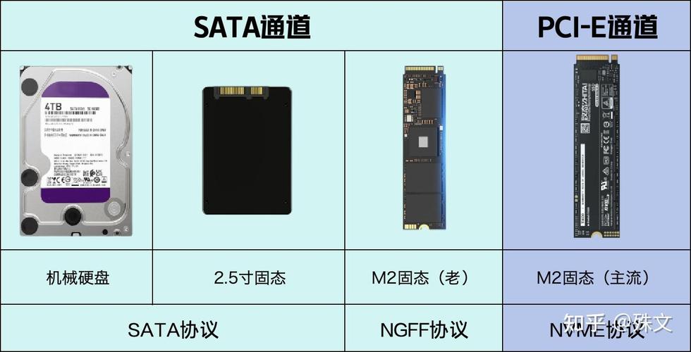 SATA硬盘盒主控揭秘：芯片类型及性能特点大解析  第3张