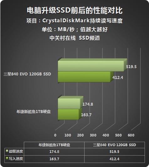 机械硬盘运行速度和存储量影响使用体验，多因素深入探讨