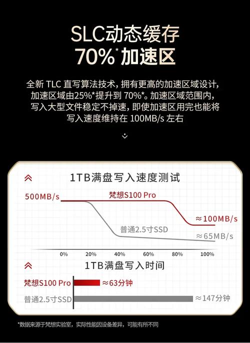 SSD固态硬盘在视频剪辑领域至关重要，读写速度优势显著  第7张