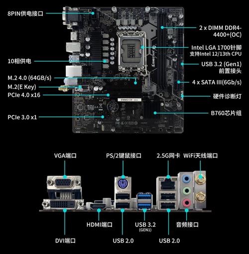 GTX 760供电方式详解：双6pin接口的关键作用及连接要点
