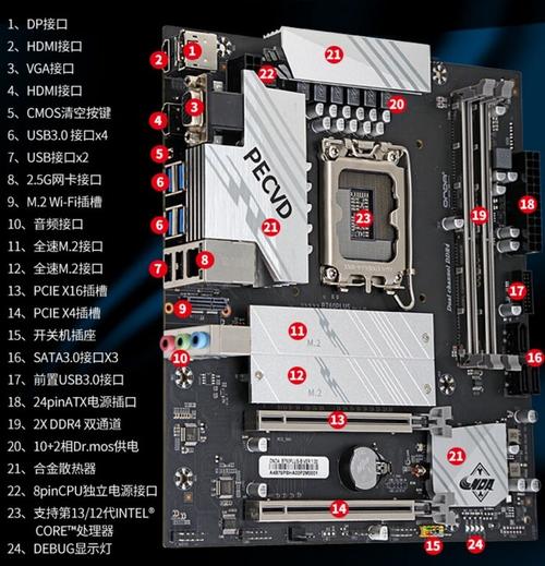 GTX 760供电方式详解：双6pin接口的关键作用及连接要点  第6张