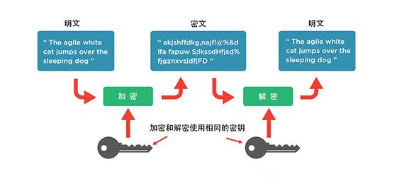固态硬盘加密技术：保护数据安全的关键措施及加密原理？  第3张