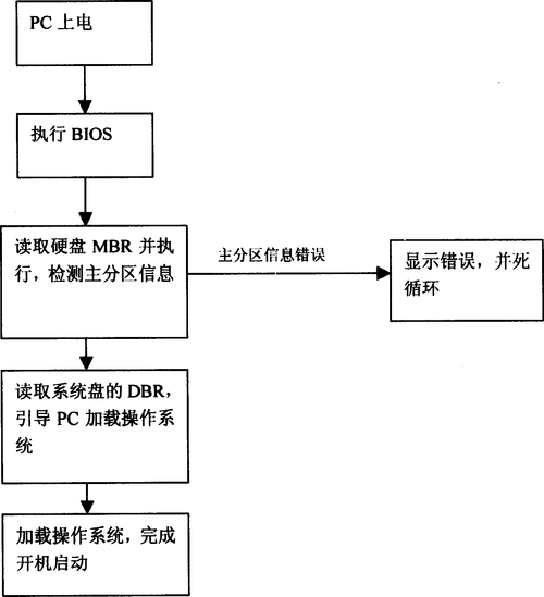固态硬盘加密技术：保护数据安全的关键措施及加密原理？  第8张