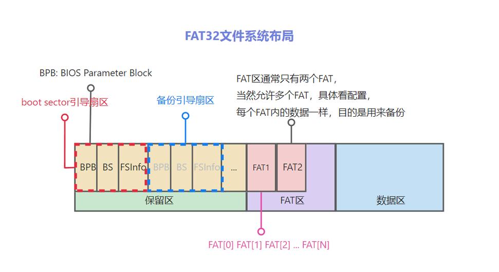 FAT文件系统的发展历程：从诞生到局限，你了解多少？  第3张