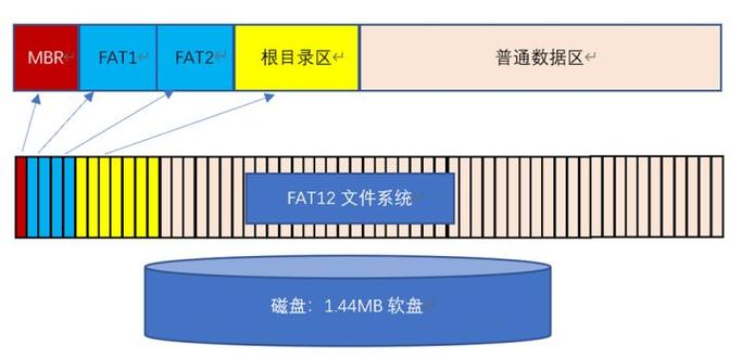FAT文件系统的发展历程：从诞生到局限，你了解多少？  第4张