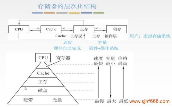 FAT文件系统的发展历程：从诞生到局限，你了解多少？  第6张