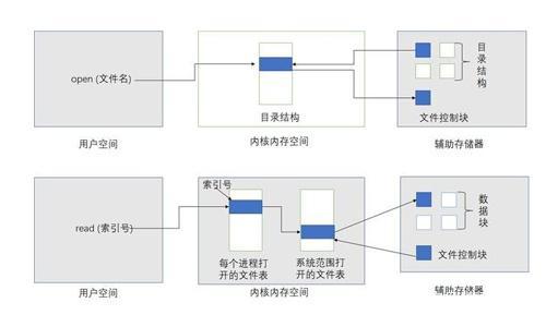 FAT文件系统的发展历程：从诞生到局限，你了解多少？  第7张