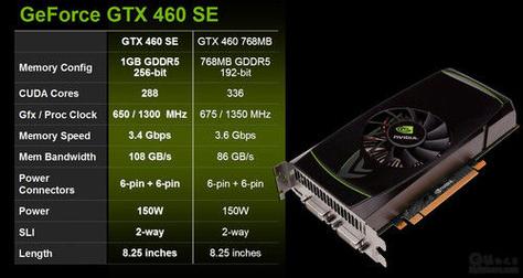 英伟达经典GTX460显卡，当年性能卓越如今仍具研究价值？  第4张