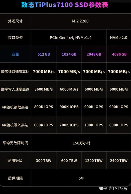 固态硬盘速度优势显著，顺序读取速率成亮点？快来了解  第3张