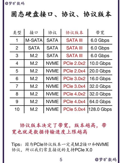 电脑硬盘接口全解析：常见类型、特性及选购要点  第3张
