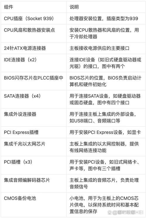 电脑核心组件之主板与GTX1070显卡：适配运用全解析？  第3张