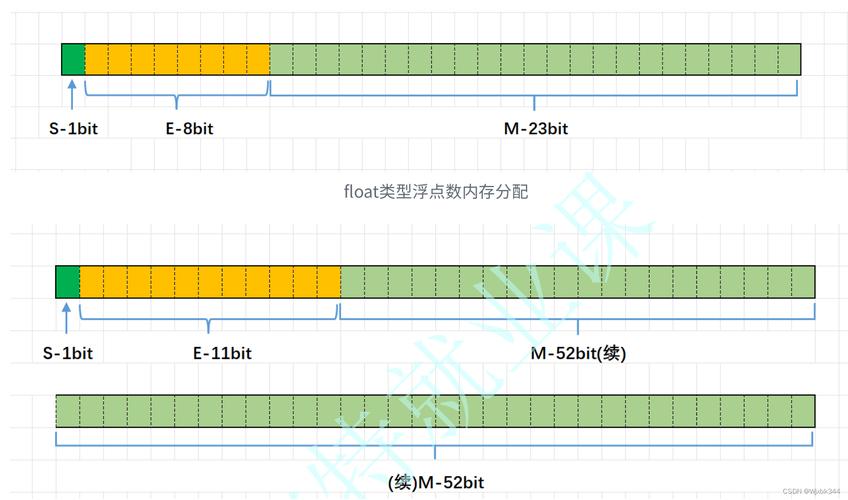 深入剖析GTX960的浮点运算功能，领略其在多领域的关键作用
