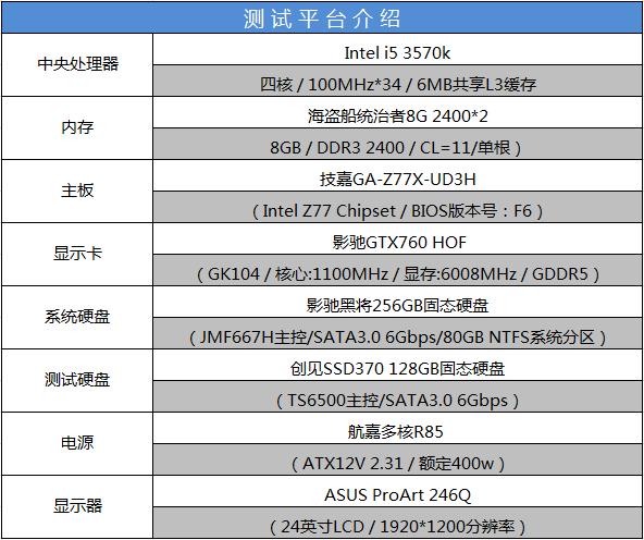创见固态硬盘性能评估：多角度深入剖析测试结果及环境影响