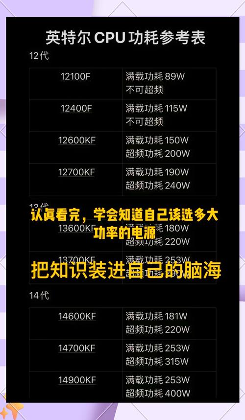 GTX9800功耗详解：关乎电脑硬件配置与电源稳定性  第6张