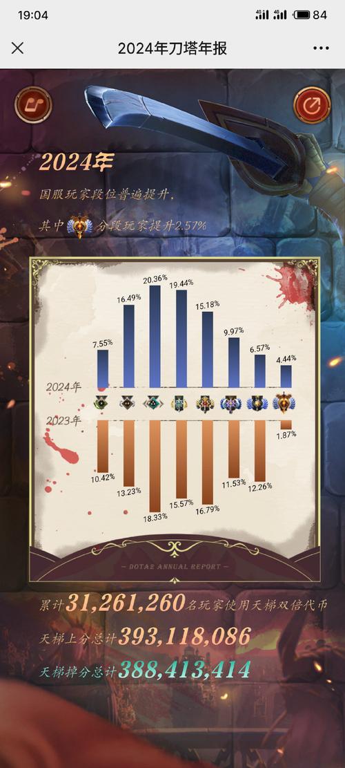 Dota2硬盘使用量受关注！从多角度深度分析其情况  第2张
