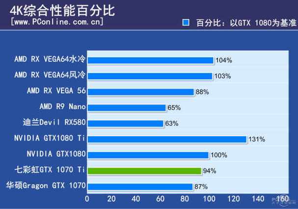 GTX1070解禁影响几何？显卡市场冲击与玩家选择分析