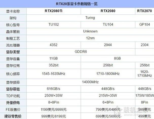 GTX2080直播必备：显卡性能、软件配置与网络状况全解析  第3张