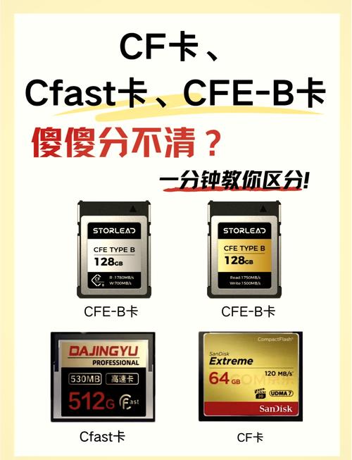 CF游戏硬盘读写速度有多重要？影响加载、运行及更新  第8张