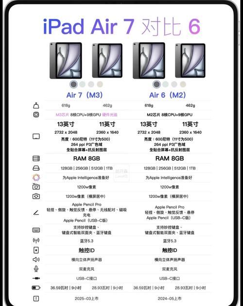 iPad功能丰富，如何将其配置成移动硬盘？详细介绍来了  第6张