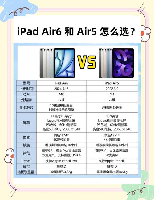 iPad功能丰富，如何将其配置成移动硬盘？详细介绍来了  第8张