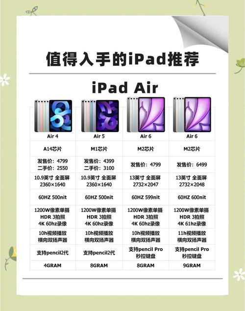 iPad功能丰富，如何将其配置成移动硬盘？详细介绍来了  第9张