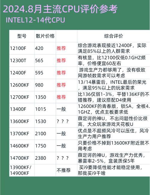 GTX260最佳硬件配置方案大揭秘：CPU与主板绝配之选  第7张