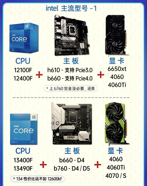 GTX260最佳硬件配置方案大揭秘：CPU与主板绝配之选  第9张