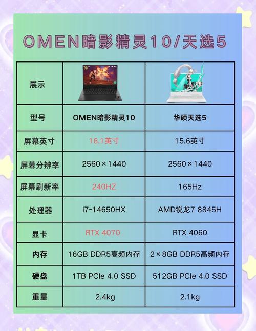 华硕GTX1665显卡介绍，参数出色，畅玩游戏无压力  第6张