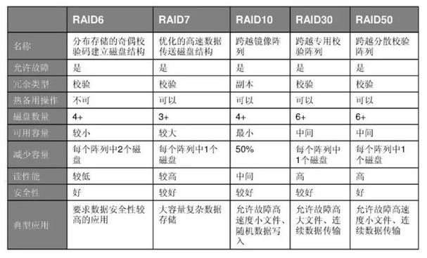 RAID 1磁盘阵列技术详解，附适合用于该阵列的硬盘型号  第2张