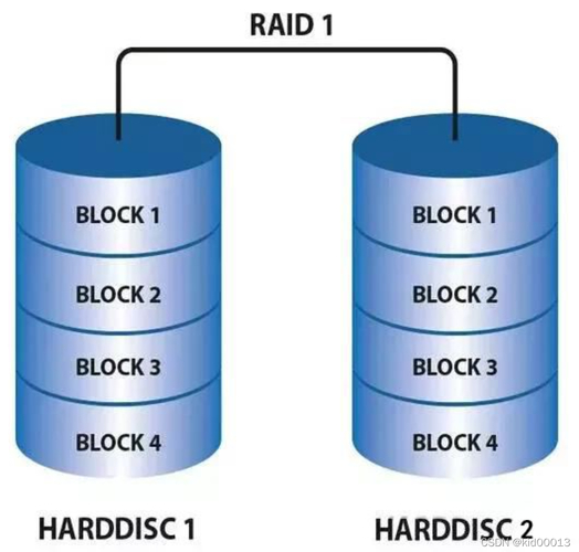 RAID 1磁盘阵列技术详解，附适合用于该阵列的硬盘型号  第8张