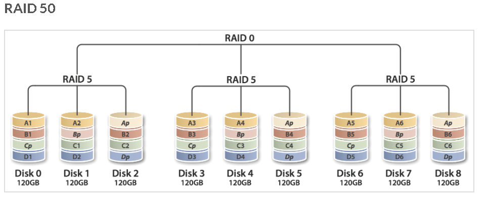 RAID 1磁盘阵列技术详解，附适合用于该阵列的硬盘型号  第10张