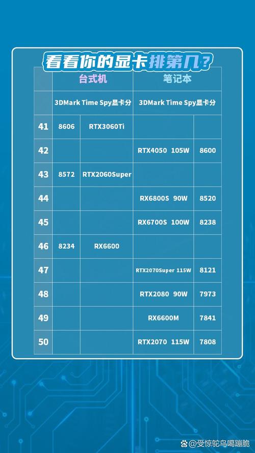 GTX 900M系列显卡在笔记本市场受欢迎，性能究竟如何？  第9张