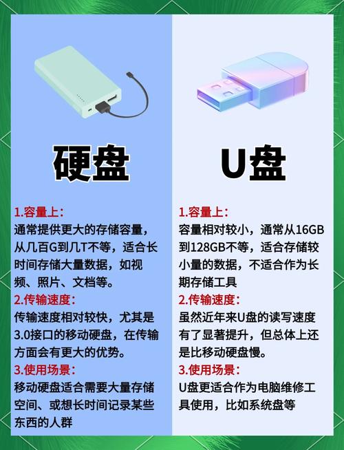 U盘与硬盘大比拼：存储容量和便携性究竟谁更胜一筹？  第5张