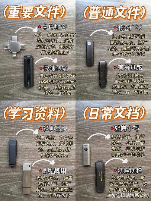 U盘与硬盘大比拼：存储容量和便携性究竟谁更胜一筹？  第7张