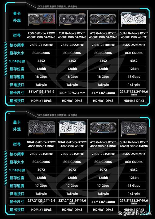 性能卓越的华硕双核GTX显卡，游戏与专业图形处理皆出色