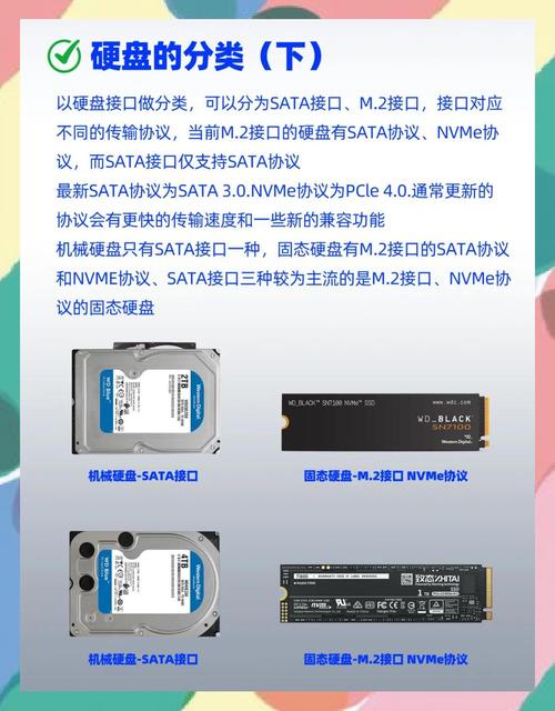 iPad适用移动存储设备大盘点，机械与固态各有优劣？  第2张