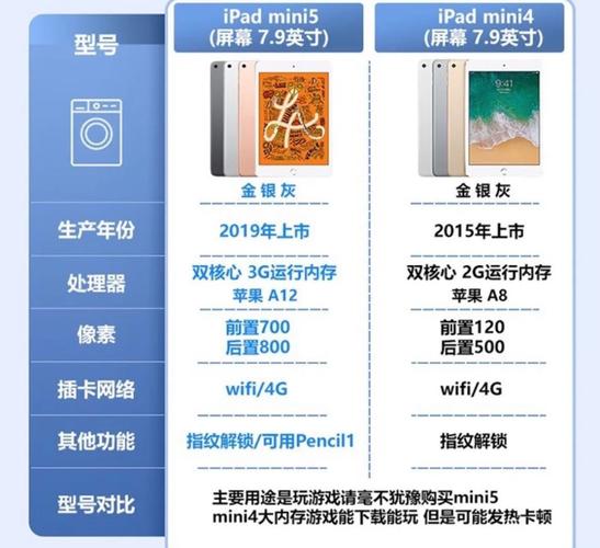 iPad适用移动存储设备大盘点，机械与固态各有优劣？  第6张