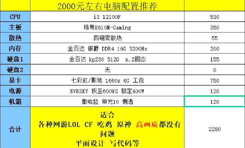 2000元预算想装带固态硬盘的电脑？这俩CPU配置方案请查收