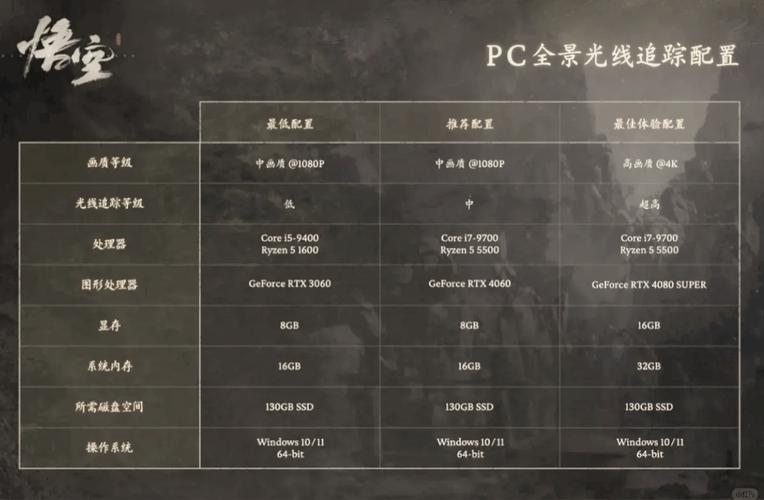 GTX1060显卡市场定位剖析：主流游戏适配出色，竞技游戏表现佳  第2张