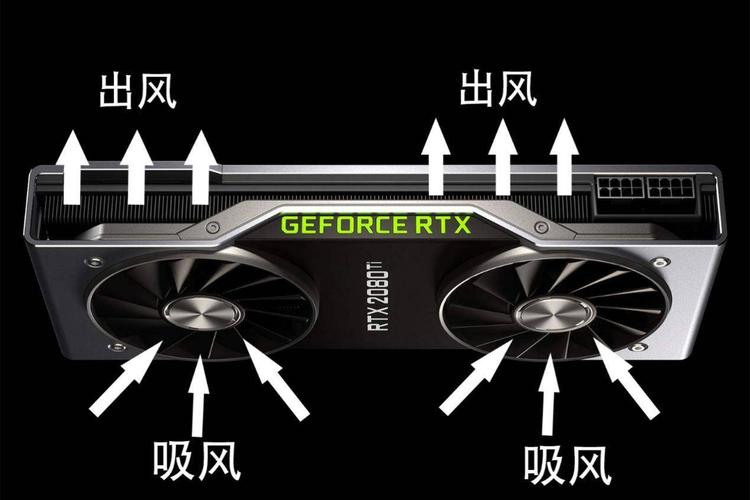 RTX260显卡散热受关注，散热原理及影响你了解吗？