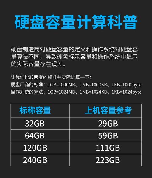 120g固态硬盘功耗揭秘：工作原理与能耗详情大解析  第4张