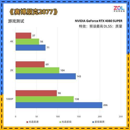NVIDIA GTX480：性能卓越震撼登场，成显卡行业永恒经典  第4张