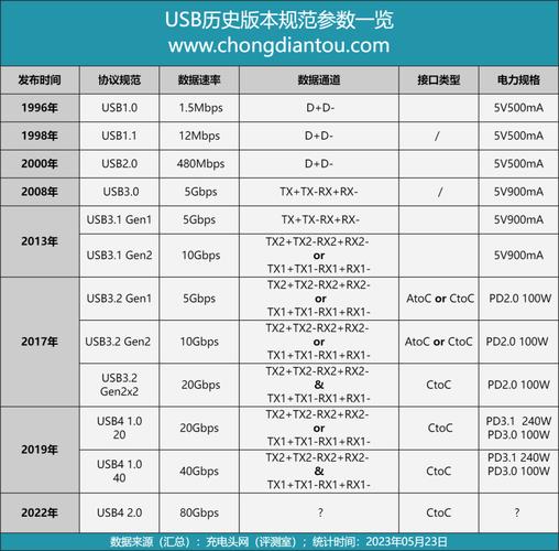硬盘盒主控有多重要？高性能主控芯片提升读写与传输效率