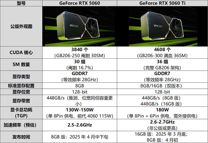 GTX560 448在显卡行业发展中的重要角色及详尽剖析